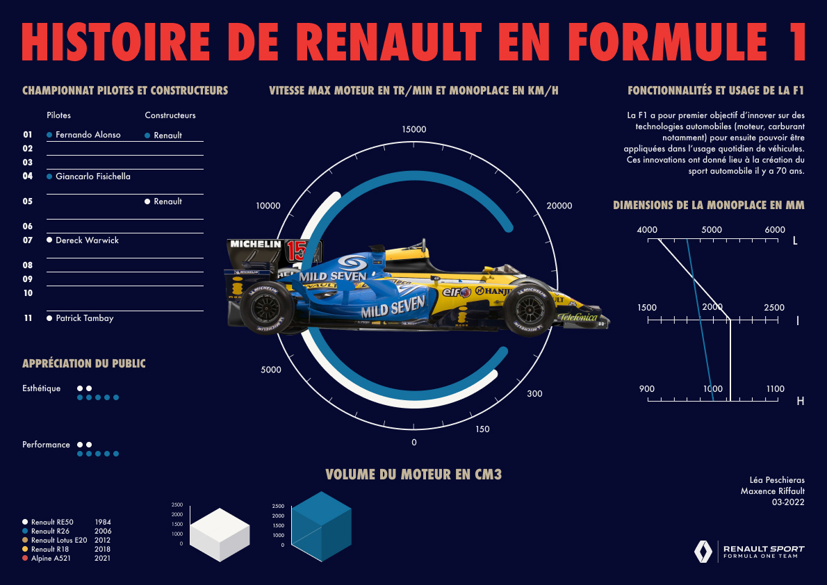 Renault R26