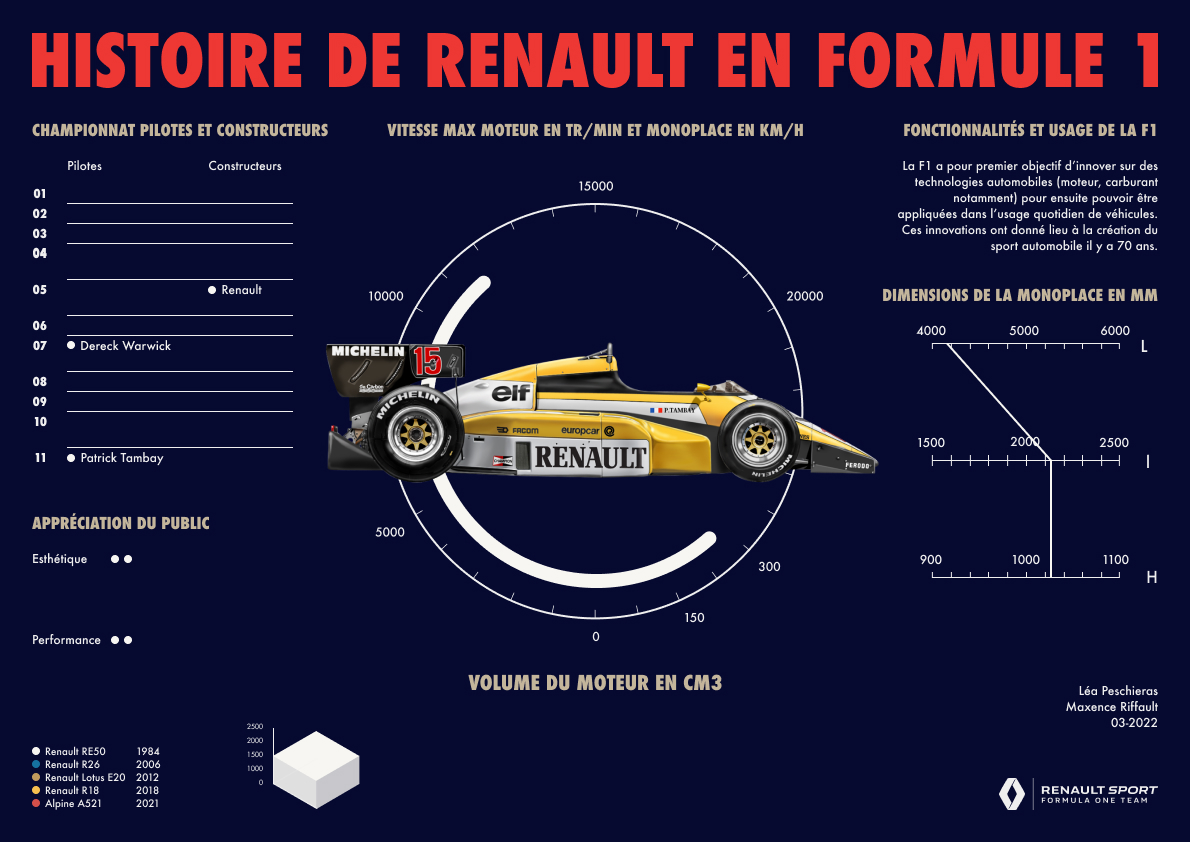 Renault RE50