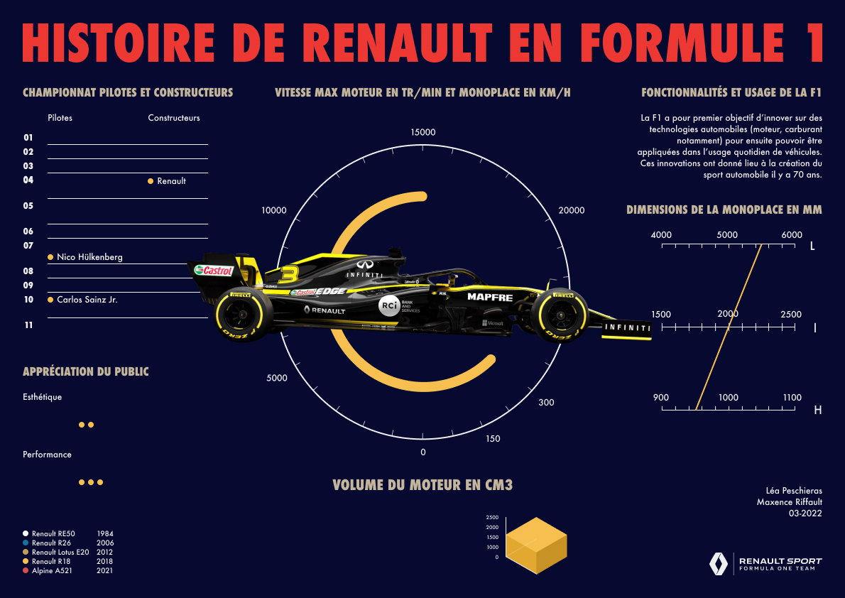 Renault RS18